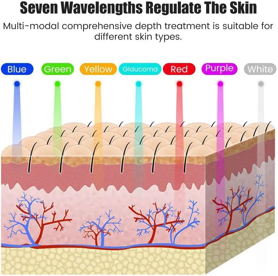 LuminaTech-Masque Facial LED: Rajeunissement, Anti-rides et Soin Anti-Acné-Thérapie par photons LED