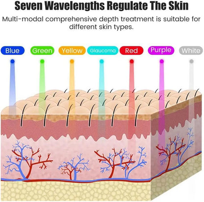 LuminaTech-Masque Facial LED: Rajeunissement, Anti-rides et Soin Anti-Acné-Thérapie par photons LED